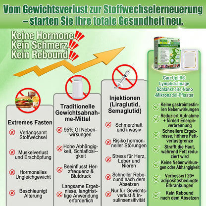 🇩🇪 𝐎𝐟𝐟𝐢𝐜𝐢𝐚𝐥𝐞𝐫 𝐃𝐞𝐮𝐭𝐬𝐜𝐡𝐥𝐚𝐧𝐝-𝐒𝐡𝐨𝐩 | 🧑‍⚕️🩺 𝐂𝐚𝐫𝐞𝐔𝐩𝐥𝐢𝐟𝐭® Moringa · Berberin × NAD+ 𝟏𝟎-𝐢𝐧-𝟏 𝐀𝐝𝐯𝐚𝐧𝐜𝐞𝐝 𝐍𝐚𝐧𝐨-𝐌𝐢𝐤𝐫𝐨𝐧𝐚𝐝𝐞𝐥-𝐏𝐚𝐭𝐜𝐡 — 𝐄𝐢𝐧𝐦𝐚𝐥 𝐭ä𝐠𝐥𝐢𝐜𝐡, 𝐬𝐢𝐜𝐡𝐭𝐛𝐚𝐫𝐞 𝐄𝐫𝐠𝐞𝐛𝐧𝐢𝐬𝐬𝐞 𝐢𝐧 𝟕 𝐓𝐚𝐠𝐞𝐧